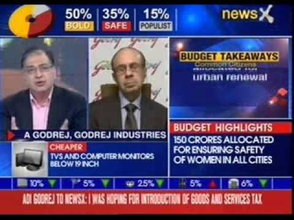Reactions on Union Budget 2014