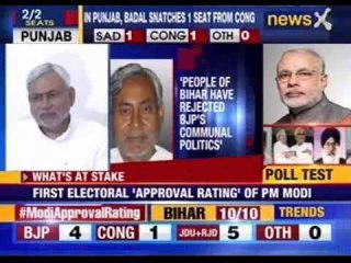 Lalu-Nitish win 6 out of 10 seats