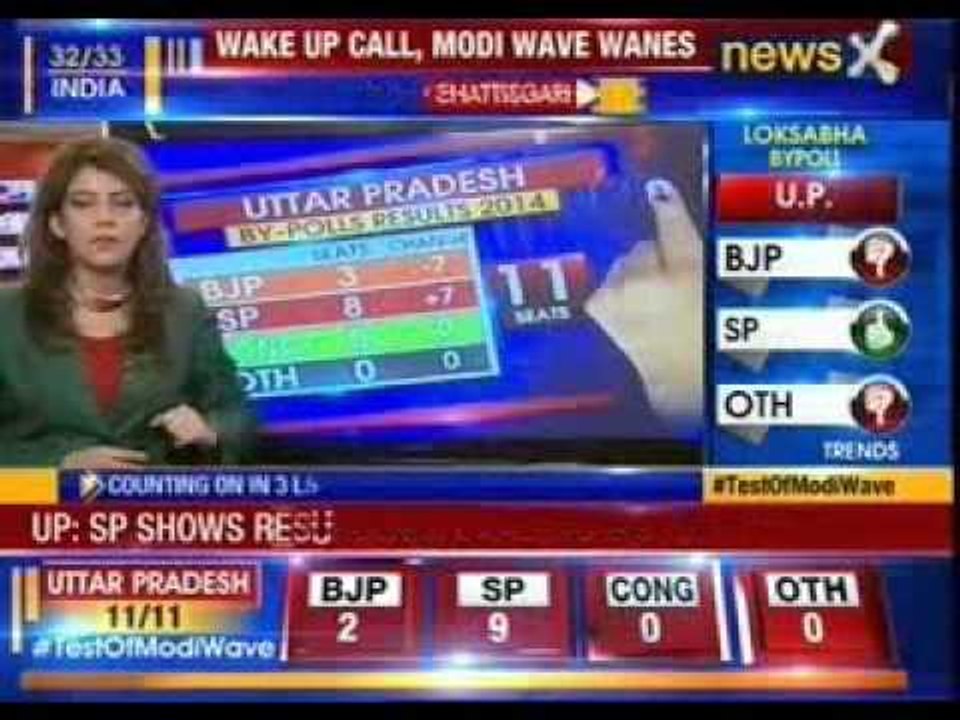 Wake up call, Modi wave wanes