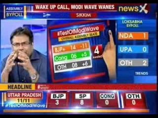 Download Video: Bypoll results: BJP is leading in four seats, SP leading in seven