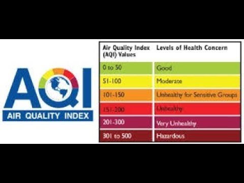According to the latest AQI data, Delhi's Anand Vihar is at 699(Hazardous) on Air Quality Index