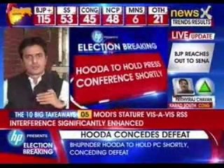 Uddhav Thackeray: Numbers show no Modi wave in Maharashtra