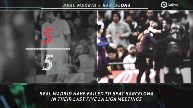 Big Match Focus - Real Madrid vs Barcelona