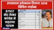 Rajasthan Election Results 2018: Civil Lines (Jaipur) में Pratap Singh Khachariyawas जीते