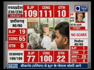 Chhattisgarh Election Result 2018: रायपुर के 5 सीटों पर कांग्रेस आगे, CM रमन सिंह अपनी सीट से पिछड़े