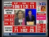 Live Election Results: BJP फर्श पर और Congress अर्श पर ?- 5 वरिष्ठ रिपोर्टर की Ground Zero Report