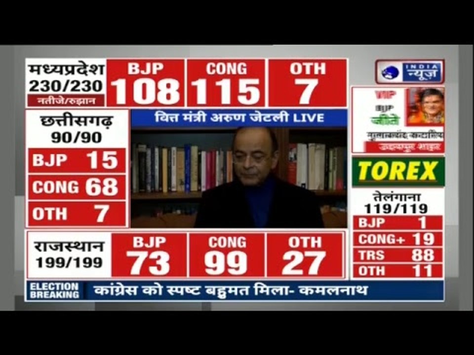 Madhya Pradesh election results Live 2018, Rajasthan Results 2018 LIVE,  Chhattisgarh Results LIVE