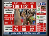 Madhya Pradesh election results के नतीजा रात 12 बजे तक आएंगे- Election Commission