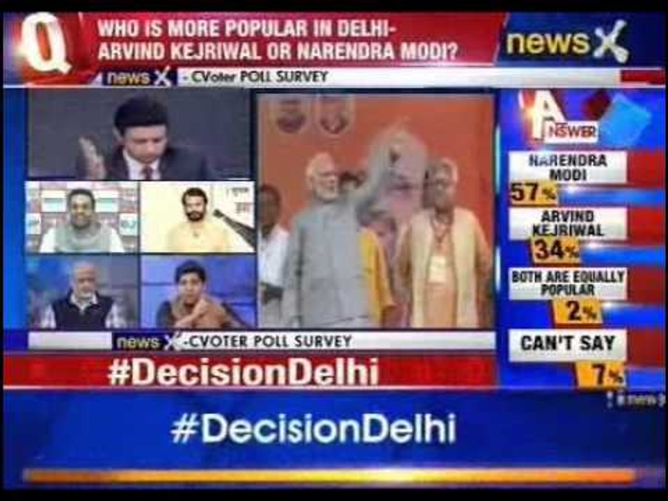 Delhi Assembly Elections/Polls: Nation at 9: #DecisionDelhi - Who will win the Delhi polls?