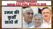 Poll of Polls Result 2018 Chhattisgarh | Chhattisgarh Poll Of Exit Polls Result 2018