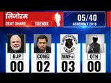Mizoram Assembly Election Results 2018: Counting till 8:30 AM