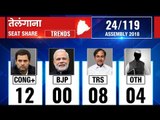 Telangana Assembly Election Results 2018: Counting till 8:30 AM