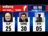 Chhattisgarh Assembly Election Results 2018: Counting till 9:00 AM