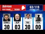 Telangana Assembly Election Results 2018: Counting till 9:00 AM