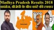 Madhya Pradesh election results 2018: MP में कांग्रेस बहुमत के पास, बीजेपी काफी पीछे, Ground Report