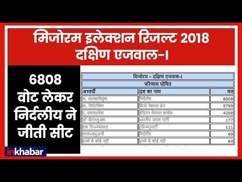 Mizoram Election LIVE Results 2018: South Aizawl सीट में 6808 वोट से निर्दलीय की जीत