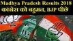 Assembly election result 2018: मध्य प्रदेश विधानसभा चुनाव के रुझानों में कांग्रेस को बहुमत, BJP पीछे