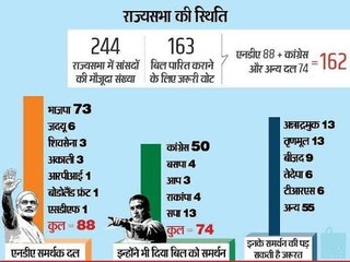 गरीब सवर्ण आरक्षण को आर्थिक आधार पर कॉलेज-यूनिवर्सिटी में भी मिलेगा 10 % आरक्षण,  क्या हैं शर्तें ?