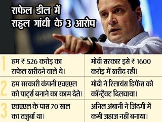 CAG report on Rafale deal- राफेल पर इंडिया न्यूज़  के पास Exclusive दस्तावेज