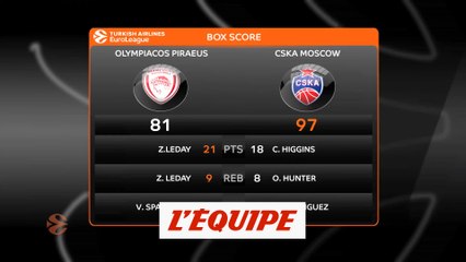Le CSKA Moscou domine l'Olympiakos - Basket - Euroligue (H)
