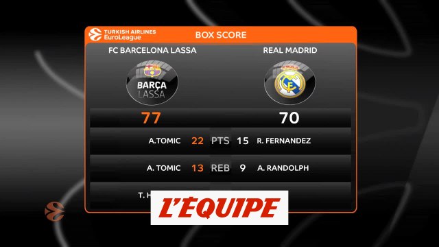 Barcelone domine le Real Madrid dans le Clasico - Basket - Euroligue (H)
