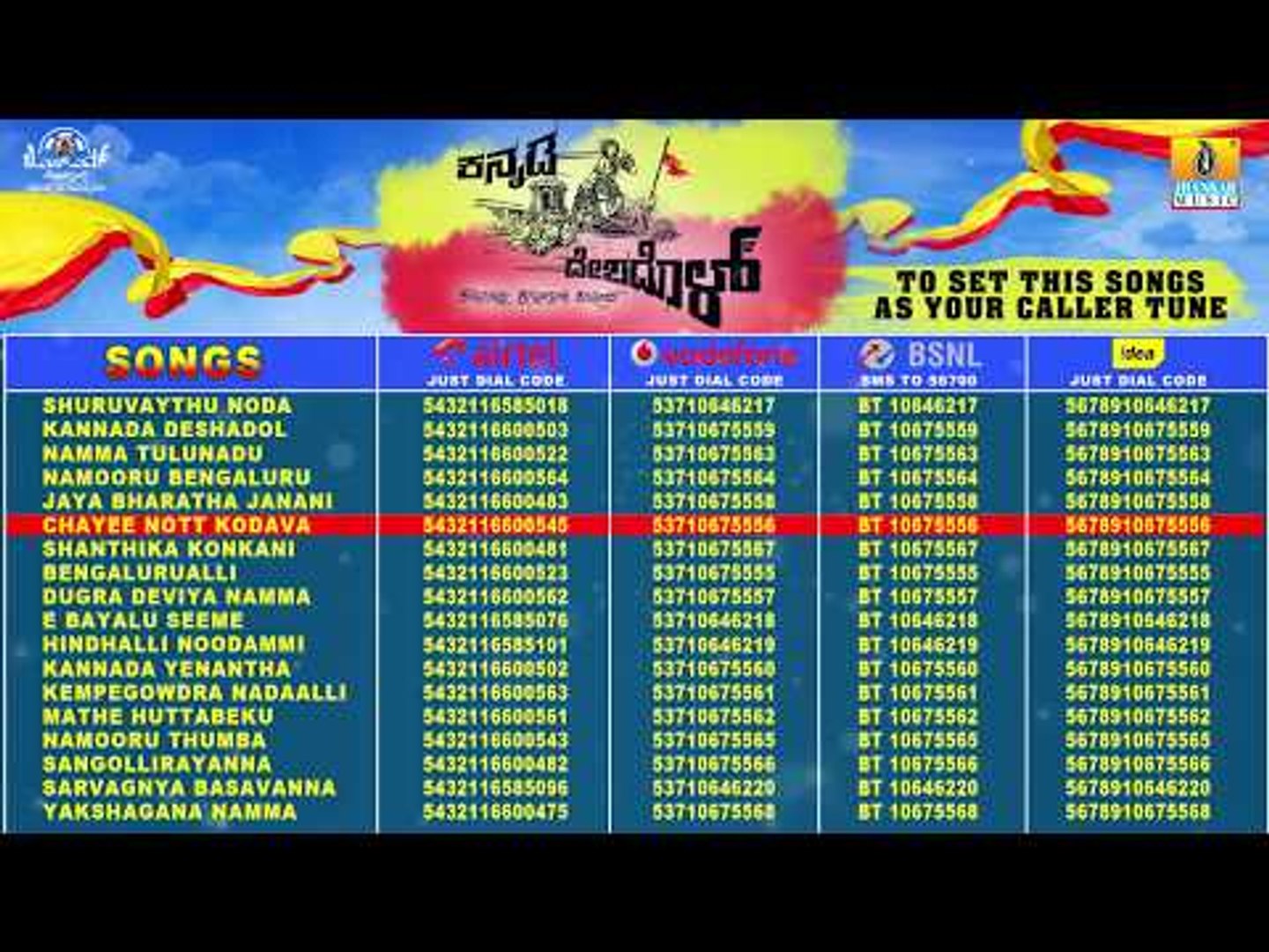 ⁣Kannada Deshadol | Patriotic Kannada Songs Caller Tune | Kannada Rajyotsava Special