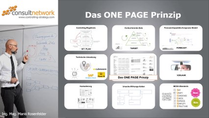 Das ONE PAGE Prinzip
