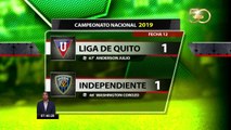 Independiente del Valle mantiene la punta en la Liga Pro tras su empate ante Liga de Quito