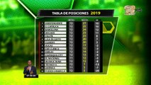 Tabla de posiciones tras la fecha 12 en la Liga Pro
