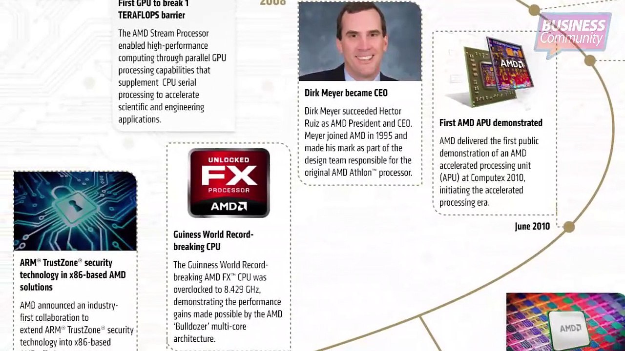 AMD 50 years - infographics