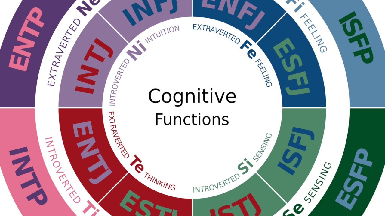 The Myers-Briggs Type Indicator Is Still Popular, But Is It Accurate?