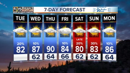 Rain chances Tuesday morning