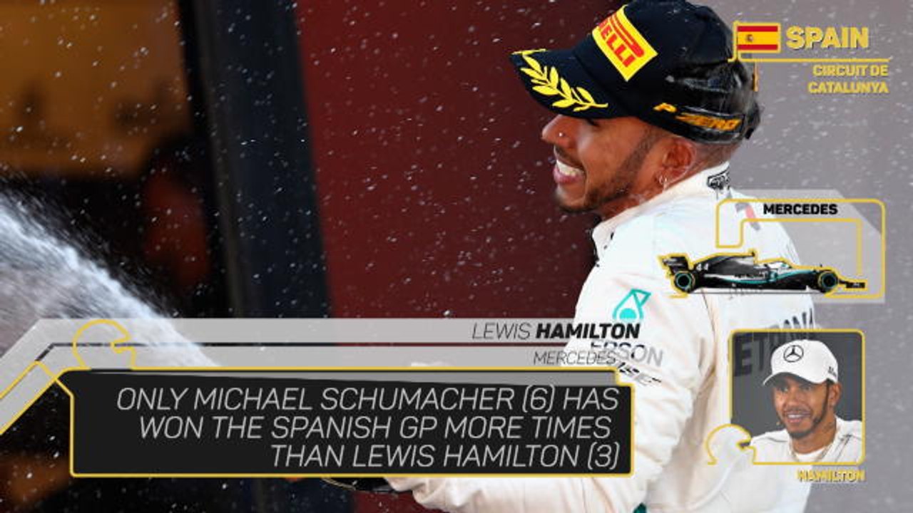 Spanish GP preview