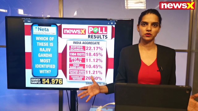 NewsX NETA Poll 6 Results: 19.17% People thinks Narendra Modi's has cleanest image as PM of India