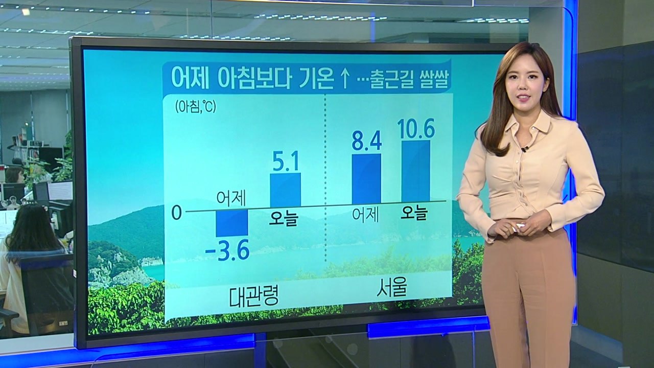 [날씨] 출근길 쌀쌀하지만 낮엔 따뜻, 동쪽 더워‥산불 조심 / YTN