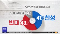 [여론조사] 선거법 개정 찬반 팽팽…공수처법은 찬성 70%