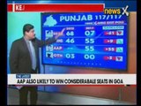 NewsX-MRC Exit Polls predicts significant seats for AAP in Punjab