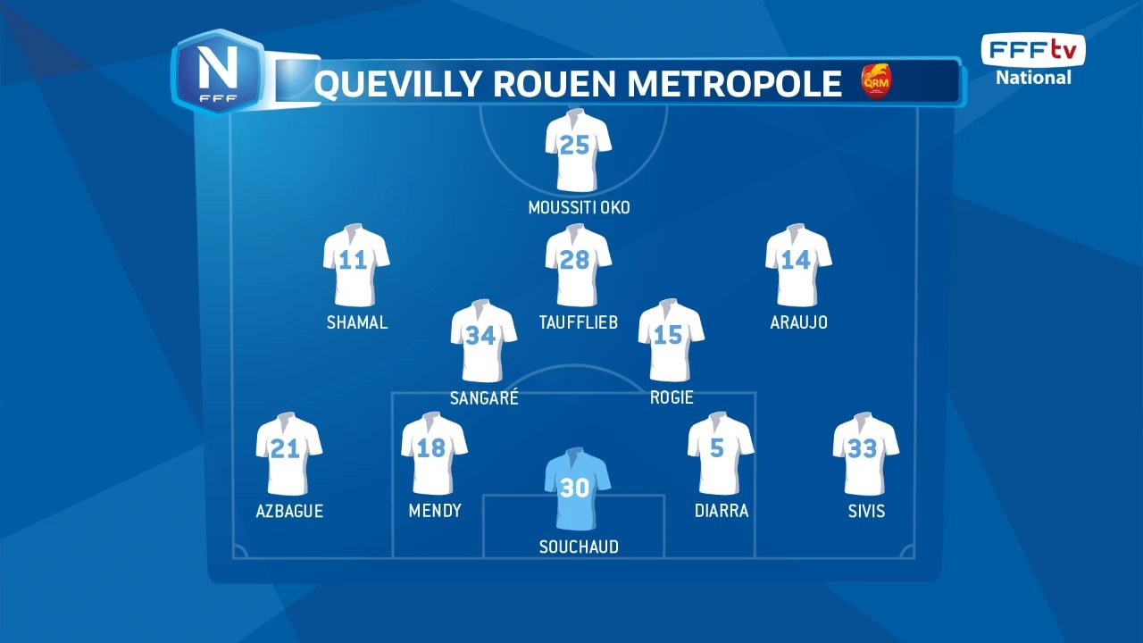 Composition de Quevilly Rouen