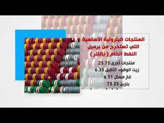 تحليل للمنتجات البترولية