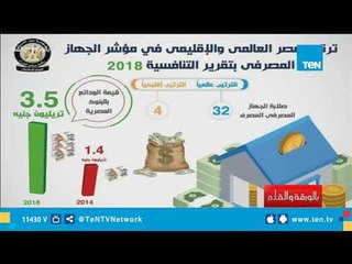 بالأرقام.. مصر في المركز الـ 94 في مؤشر التنافسية العالمية 2018