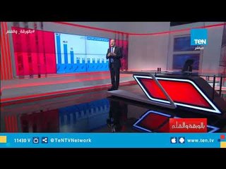 توقعات عالمية تتنبأ بدخول مصر ضمن أعلى 10 اقتصاديات في العالم