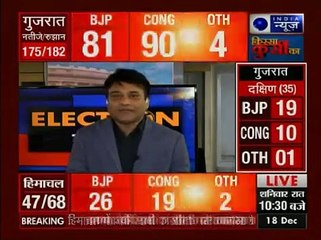 Assembly Results 2017_ रूझानों में बीजेपी- कांग्रेस में कांटे की टक्कर, रुझानों