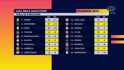 Agenda FS: ¿Quién se quedará con el 'Clásico Regio'?