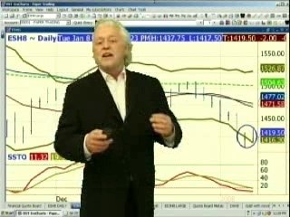 January 8, 2008 Mid-Day Stock Indexes Review