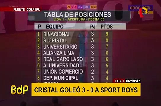 Liga 1: así quedó la tabla de posiciones de la fecha 3 del Torneo Apertura