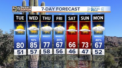 FORECAST UPDATE: We could see the first 80-degree day of 2019