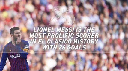 Barcelona earn all time Clasico bragging rights