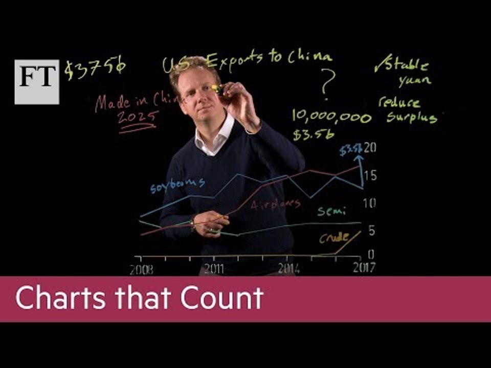 Charts that Count: can soyabean sales fix China's US trade surplus?