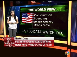 Sonal on global markets