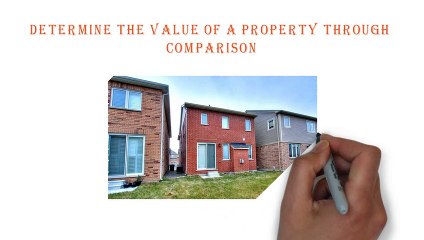 Home Evaluation Brampton